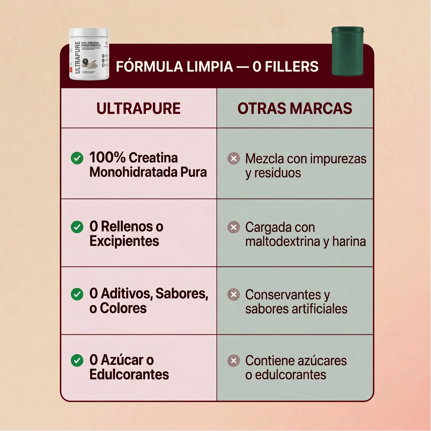 UltraPure Creatina Monohidratada
