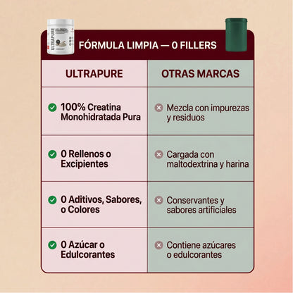 UltraPure Creatina Monohidratada